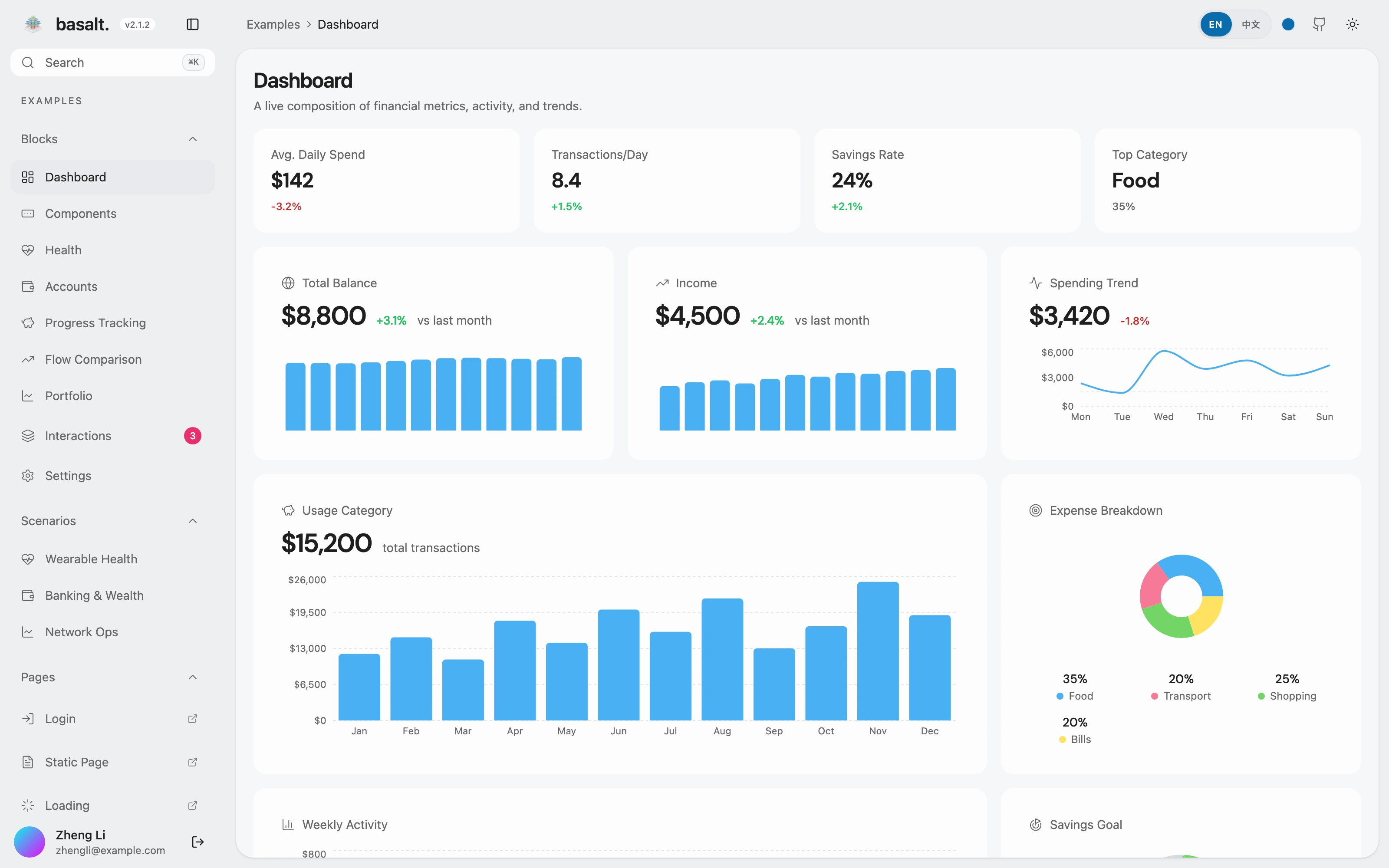 Analytics overview preview