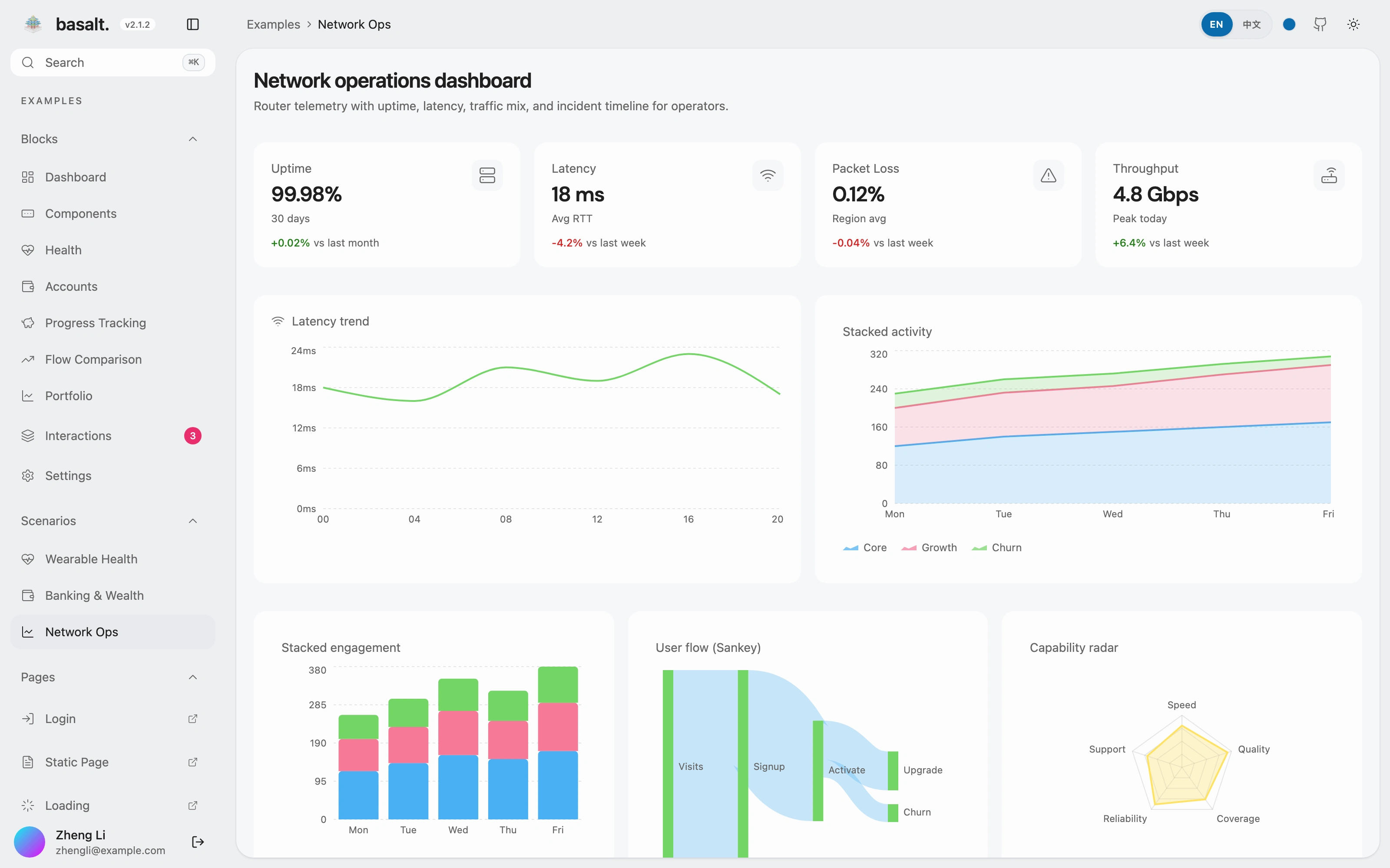 Network operations preview